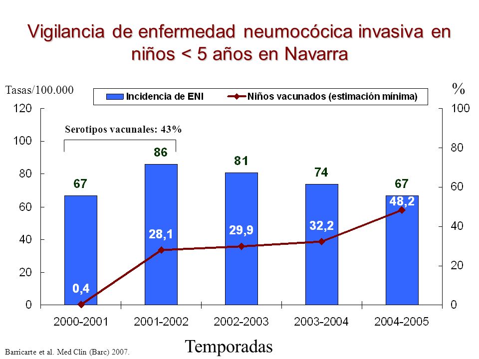 Enfermedad neumococica invasiva definicion